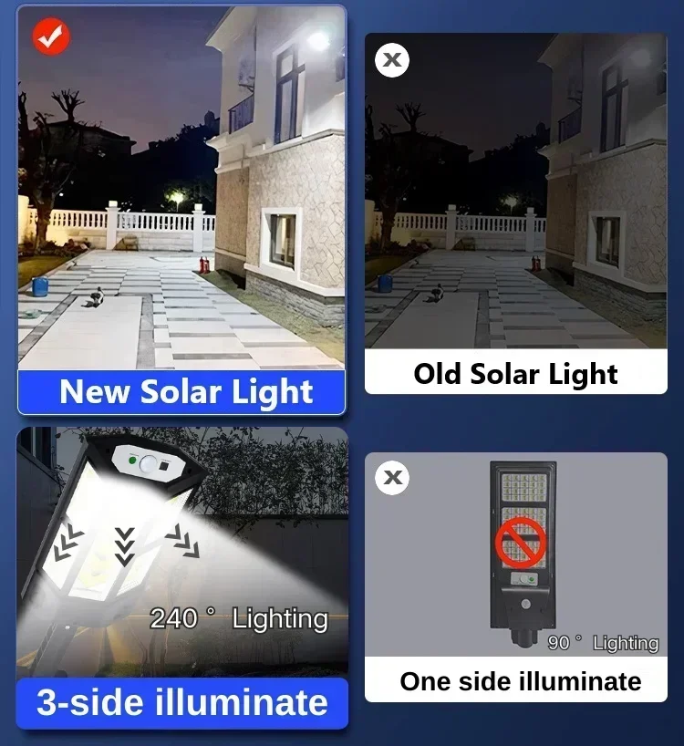 Neueste Solarlampe Leistungsst – Outdoor Lighting Yard Bewertung und Preis