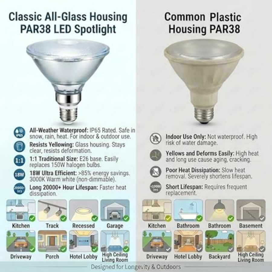 Glasreflektor PAR38 LED-Lampen – Outdoor Lighting Bulbs Bewertung und Preis