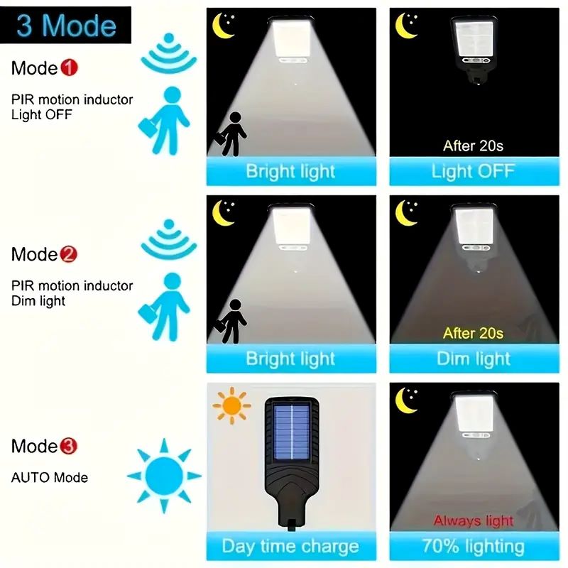 4 Stück Solar-Wandleuchte mit  – Outdoor Lighting On Fence Bewertung und Preis